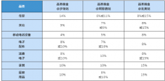 2022做亞馬遜中東站，要不要注冊VAT？入駐中東站真的賺錢嗎？