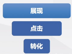 競(jìng)價(jià)丨一篇文章帶你提升落地頁(yè)轉(zhuǎn)化率