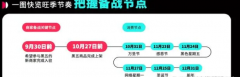 黑五大戰(zhàn)一觸即發(fā)，TikTokShop發(fā)布“全托管”備戰(zhàn)指南
